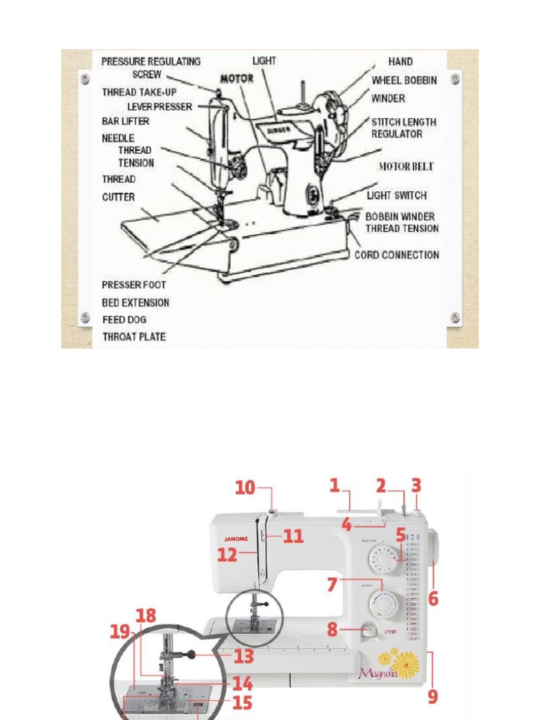 Functions of Sewing Machine Parts